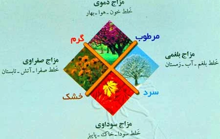روش تشخیص مزاج مادرزادی